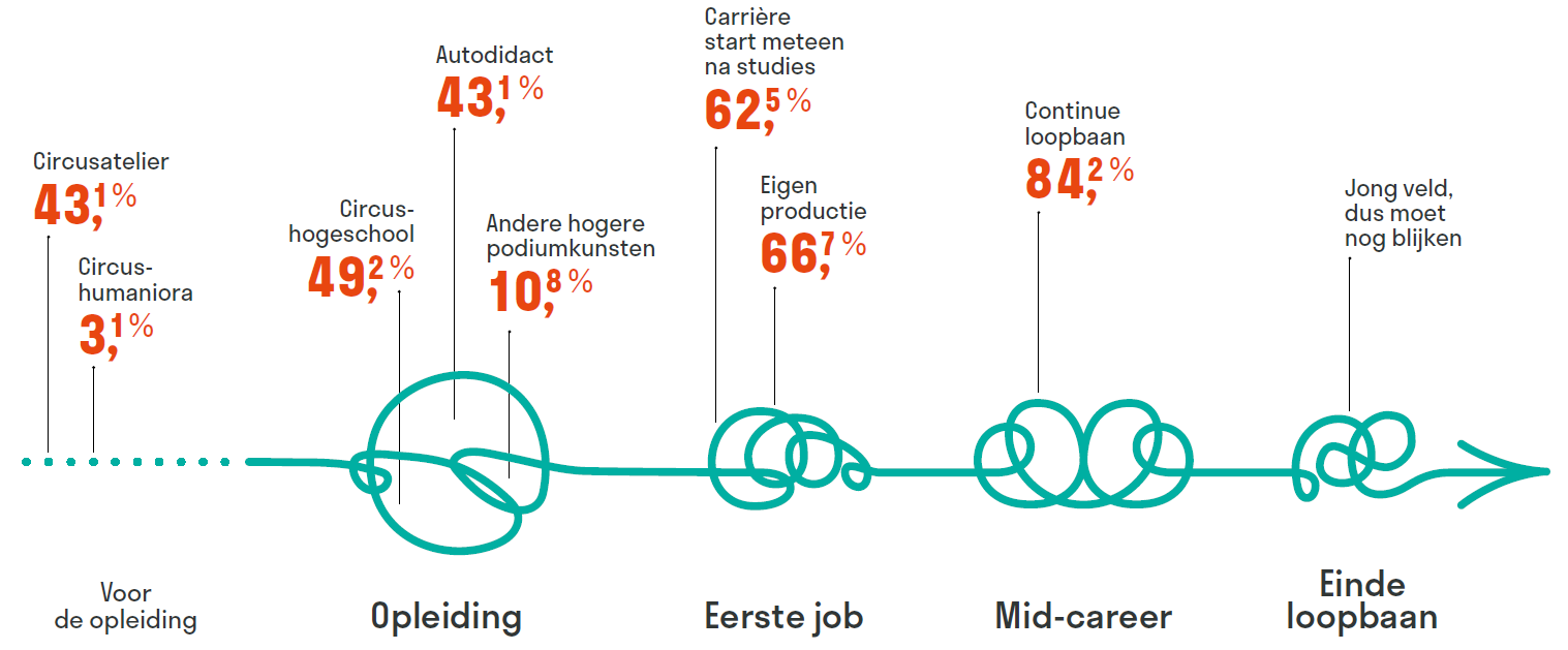 Infographic Loopbanen