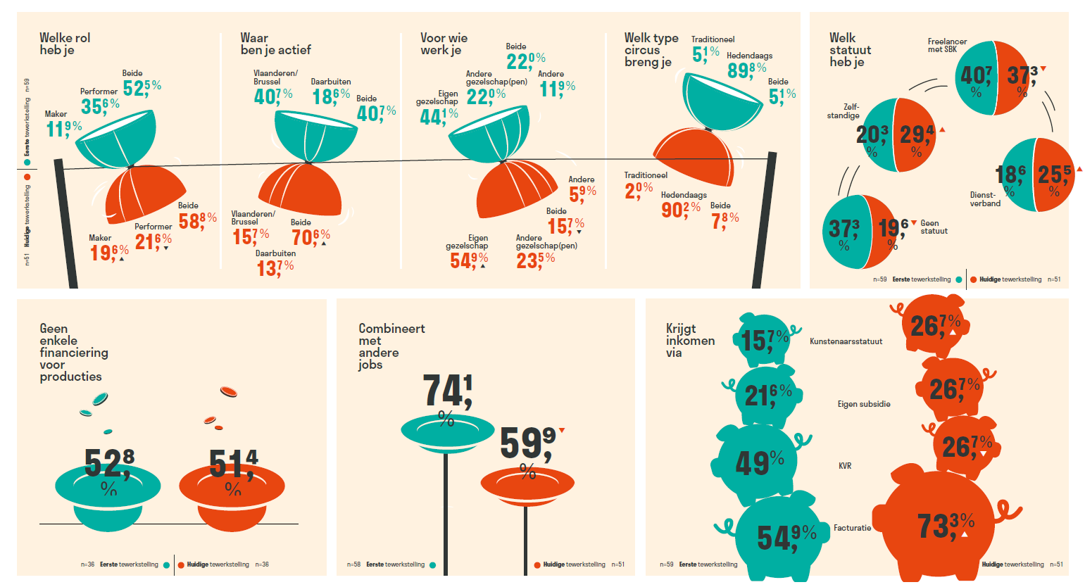 Infographic Tewerkstelling